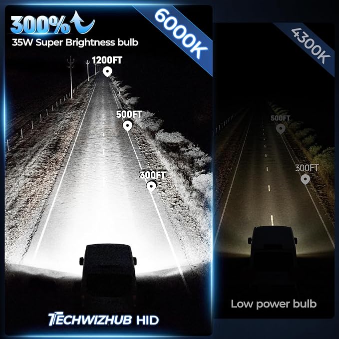 D5S HID Bulbs, 35W Super Brighter HID Headlight Bulb 6000K Cool White Replacement Xenon D5S High Low Beam Bulb w/Integrated Ballast - Pack of 1