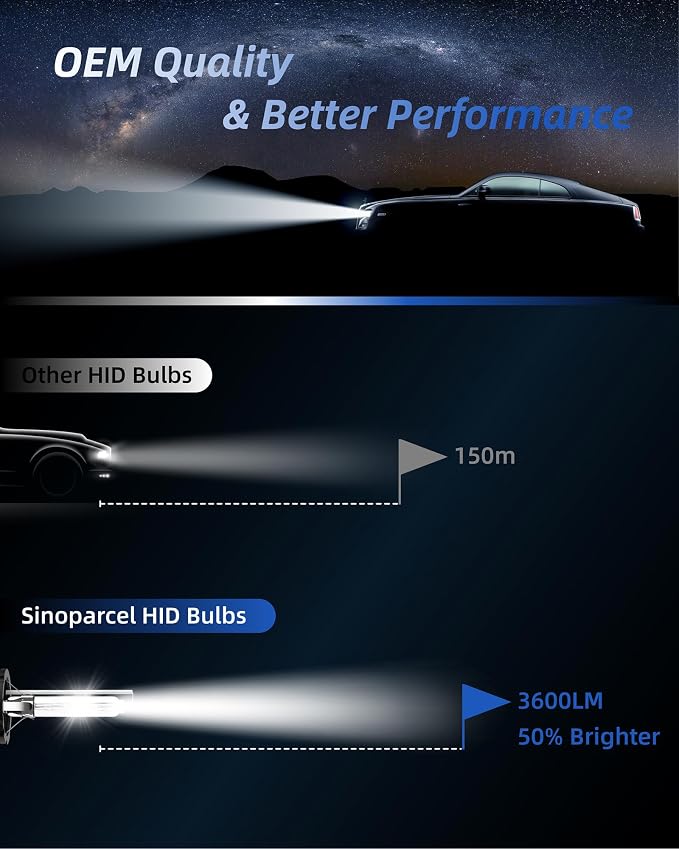 Sinoparcel D2S Xenon HID Headlight Bulbs - 8000K 35W High Low Beam 66240 85122UB 66040, etc Replacement Lights - Pack of 2