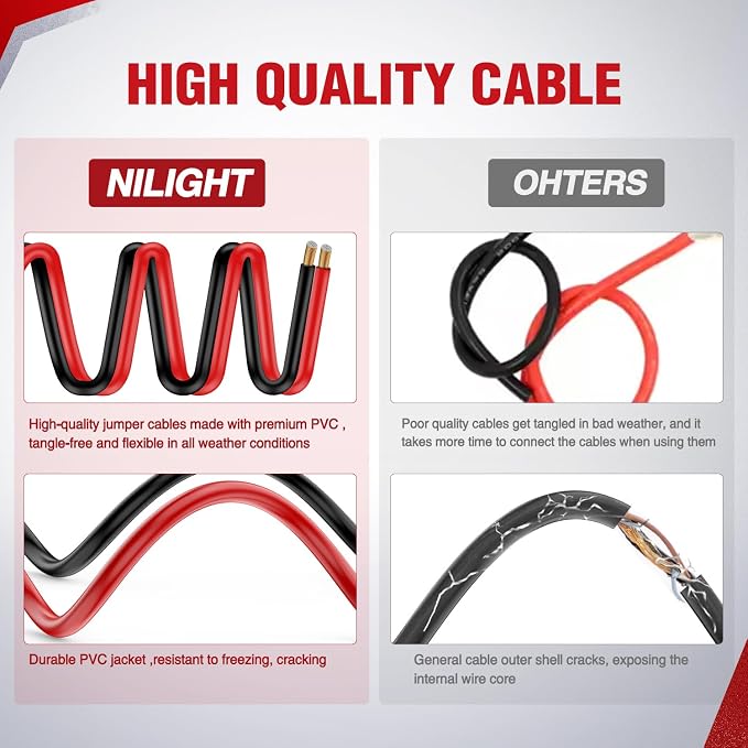 Nilight Jumper Cables for Car Battery 6 Gauge 20 FT Booster Cable Heavy Duty 450 A CCA with Carrying Bag Jump Start Emergency Kit Pickup Vans SUV Sedan Motorcycle