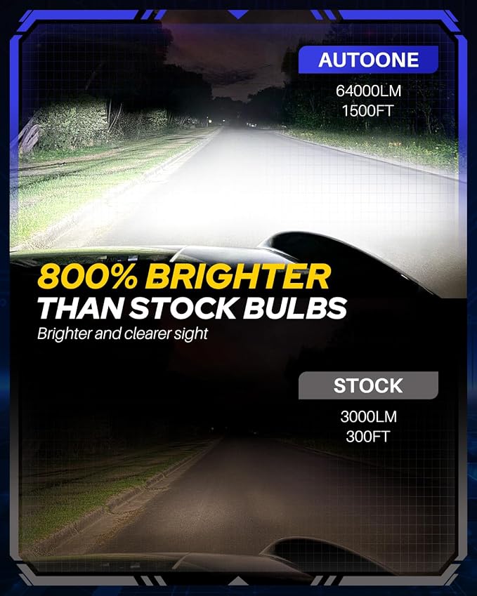AUTOONE 9005 9006 LED Bulbs Combo 6500K Cool White, 800% Brighter HB3 HB4 Lights, 1:1 Halogen Mini Size Direct Replacement Fog Lamps, 70,000Hrs Lifespan, Plug and Play, Pack of 4