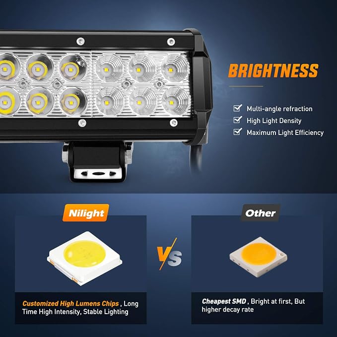 Nilight LED Light Bar 12 Inch 72W 5040LM Spot Flood Combo Off Road Driving/Fog Boat Work Lamp for Truck Pickup Golf Cart SUV ATV UTV 4x4 Van Camper