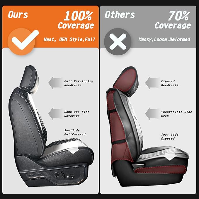 F150 Front Seat Covers, Custom Fit Ford 2021-2026 F150 SuperCrew XL,XLT, 2023 2024 2025 2026 F250 F350 F450 XL XLT Crew Cab, Black & Grey(Only for Front Seats)