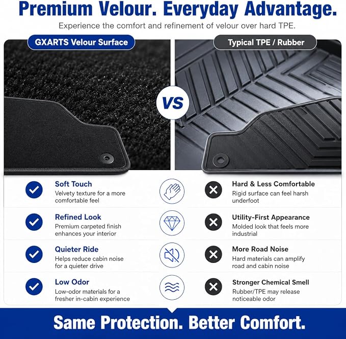 GXARTS Custom Fit Velour Car Floor Mats Full Set for Buick Encore 2013-2022 & Chevy Trax 2013-2023 (Not Fit Encore GX) | Black Carpet Liners Front & Rear with Anti-Slip Retaining Clips