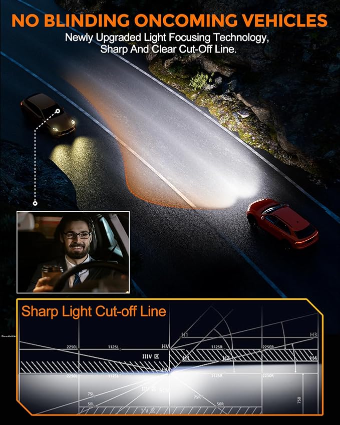 [2026 Upgrade] H10 Bulbs [Latest & Brightest] 40000lm 800% Brightness Fog Lights Bulbs Real 1:1 Mini Size Design, 6000k Cool White，Pack of 2