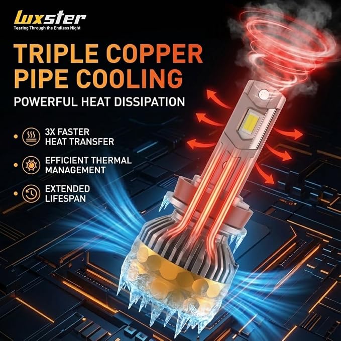 LUXSTER H1 Ultra 80000lm High Performance LED Bulbs 6000K (2 Pack) | Exclusive Triple Copper Core Cooling, Stable 80000LM Output, 170° Ultra-Wide Beam, Foglight Use, 6000K, IP68