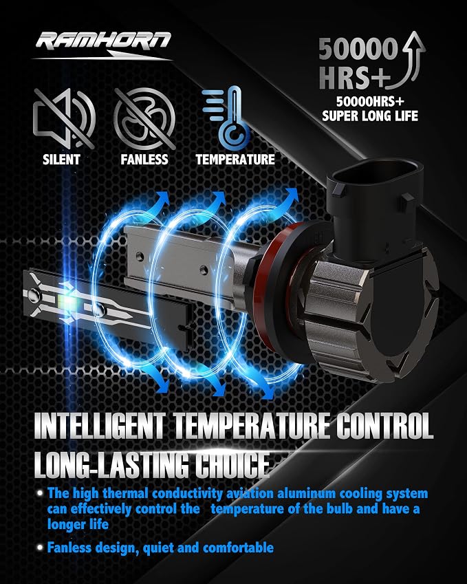 RAMHORN 9005 9006 Light Bulbs Combo, 300% Brightness Upgraded 6500K Xenon White Instant Plug-In Wireless Fog Light, Pack of 4