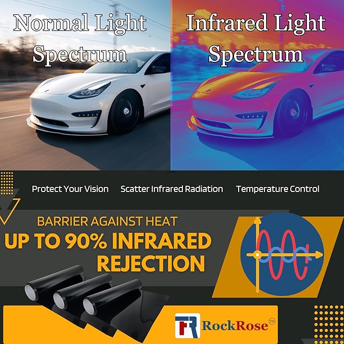 RockRose 5% Nano Ceramic Car Window Tint 36 in x 100FT 2PLY Privacy Film Heat Block, 99% UVR, and 85% IRR Block for Auto or Home Strong Adhesive, Easy Shrink, Plotter Friendly - Charcoal