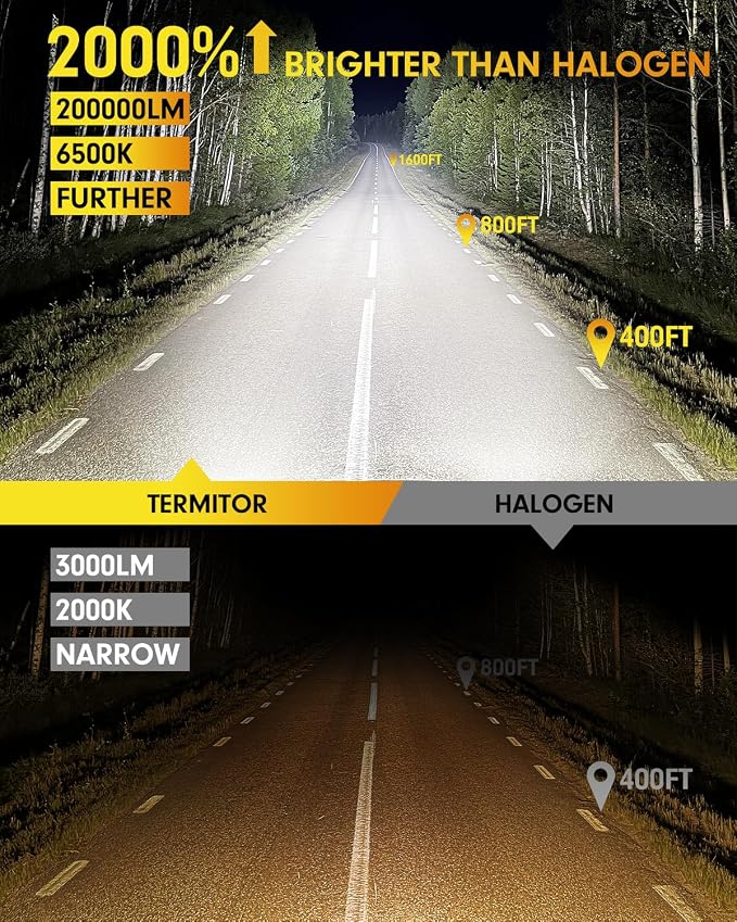 Termitor 9005/HB3 H11/H8/H9 LED Bulbs Combo, 𝟮𝟬𝟬,𝟬𝟬𝟬𝗟𝗠 H11 9005 Combo Bulbs, Brightest-Gen 6500K White, True 1:1 Mini,10 Years Lifespan, Plug & Play(Pack of 4)