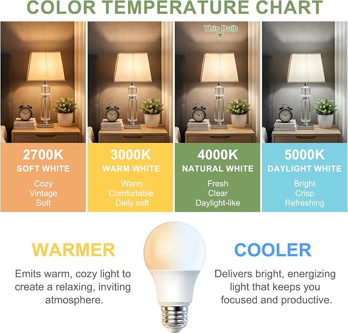 4 Pack A19 LED Light Bulbs, 60W Equivalent, 4000K Natural White LED Bulb with E26 Standard Base, Efficient 9W, Non-Dimmable, 800 Lumens, 120V, CRI 85, Eye-Friendly for Bedroom Living Room