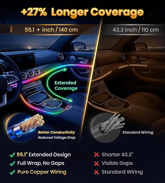 KENANEK 55.12inch Acrylic LED Lights for Car–6 Dreamcolor Interior Car LED Strip Light+2 footwell Lights, 3 Control Methods, Music Sync, Dual USB Cigarette Lighter, Universal Fit for Car/SUV/Truck
