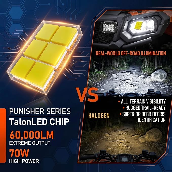 LUXSTER 9005 HB3 Punisher 60000lm High Performance LED Bulbs 6000K (2 Pack) | 140W High Power, Exclusive Triple Copper-Tube Cooling, 5th-Gen CANBUS, H10 9145 Foglight Use, Plug-N-Play, 6000K, IP68