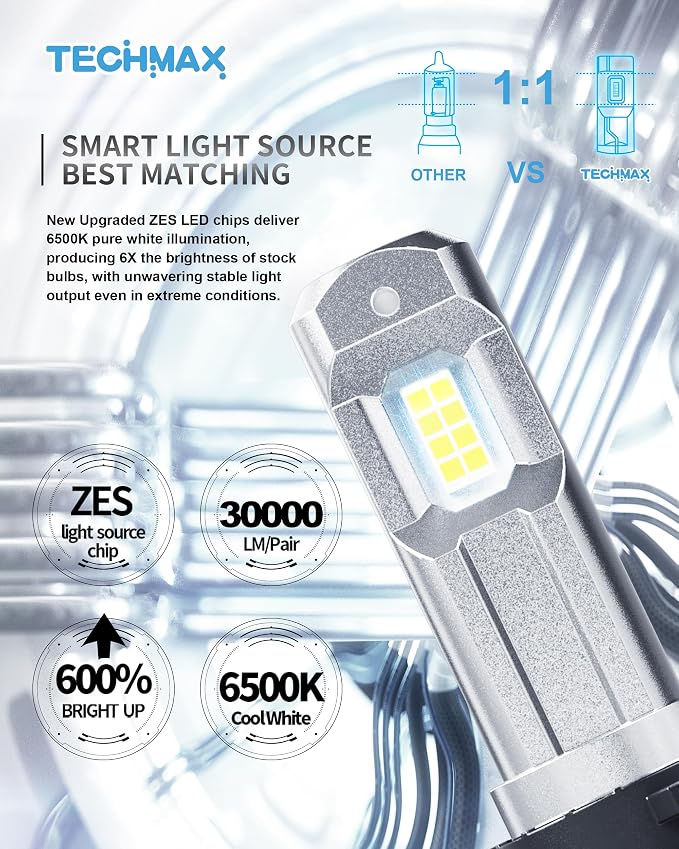 TECHMAX 9005+9006 Bulbs, +600% Ultra Brightness 6500K White 9005 9006 Combo Fog Light Bulb with Cooling Fan, Plug and Play, Pack of 4