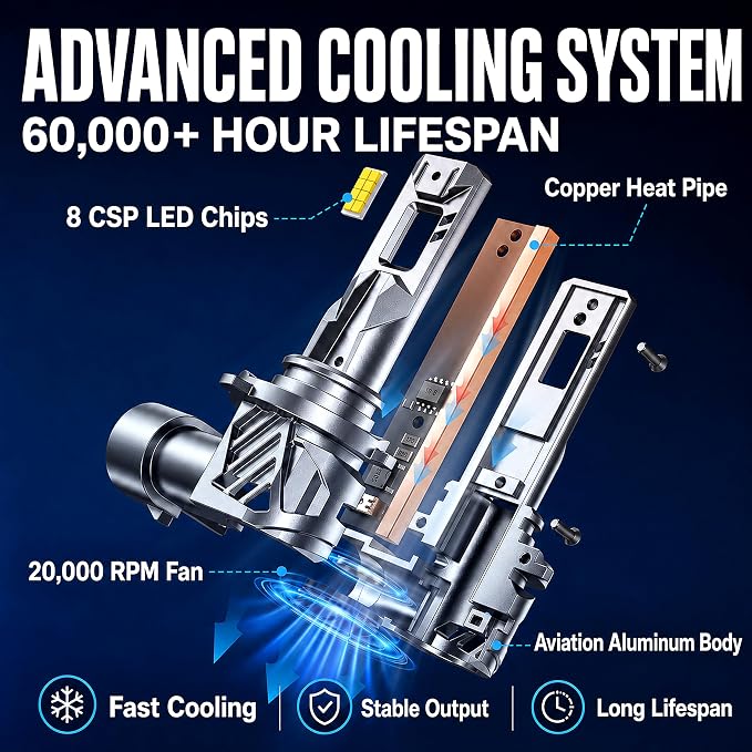 H11 & 9005 LED Bulbs Combo, 1000% Brighter, 1:1 Mini Size | 6500K Cool White LED Fog Light Bulbs for Off-Road Use, Pack of 4