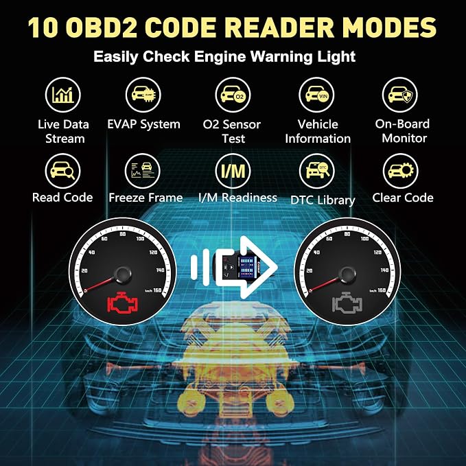 CGSULIT SC204 Enhanced OBD2 Scanner Diagnostic Tool, Check Engine Code Reader With Reset, Smog Check, Clear Code, Live Data & More, Car Code Readers & Scan Tools for All OBDII/EOBD Vehicles After 1996