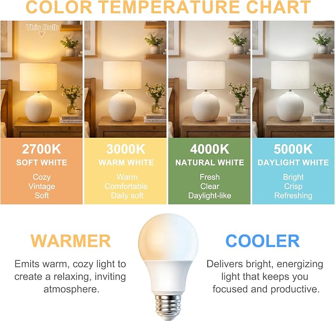 12 Pack A19 LED Light Bulbs, 60W Equivalent, 2700K Soft Warm White LED Bulb with E26 Standard Base, Efficient 9W, Non-Dimmable, 800 Lumens, 120V, CRI 85, Eye-Friendly for Bedroom Living Room