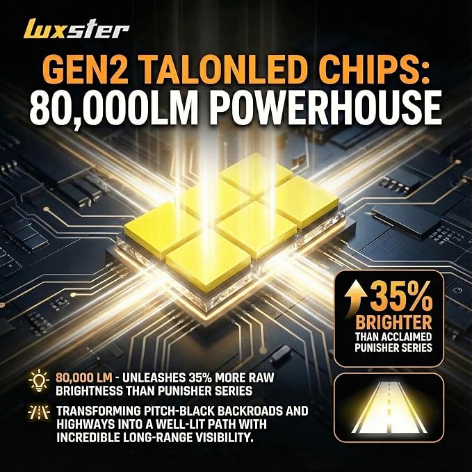 LUXSTER 9005 HB3 Ultra 80000lm High Performance LED Bulbs 6000K (2 Pack) | Exclusive Triple Copper Core Cooling, Stable 80000LM Output, 170° Ultra-Wide Beam, H10 9145 Foglight Use, 6000K, IP68