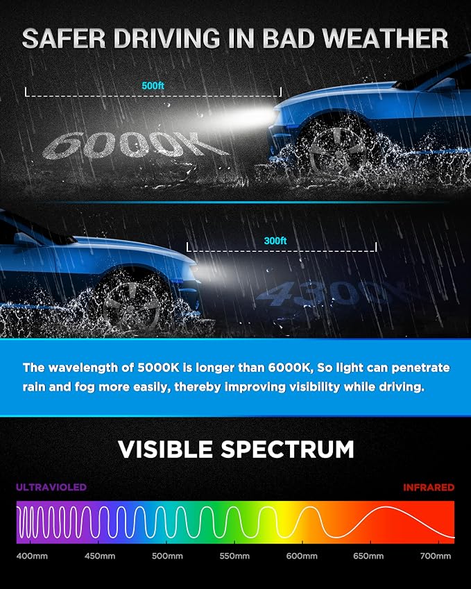 Innovited D1S HID Xenon Headlight Bulbs 12000K Pure Blue High Low Beam 66144 66140 85140 85415,etc Replacement Bulb - Pack of 2
